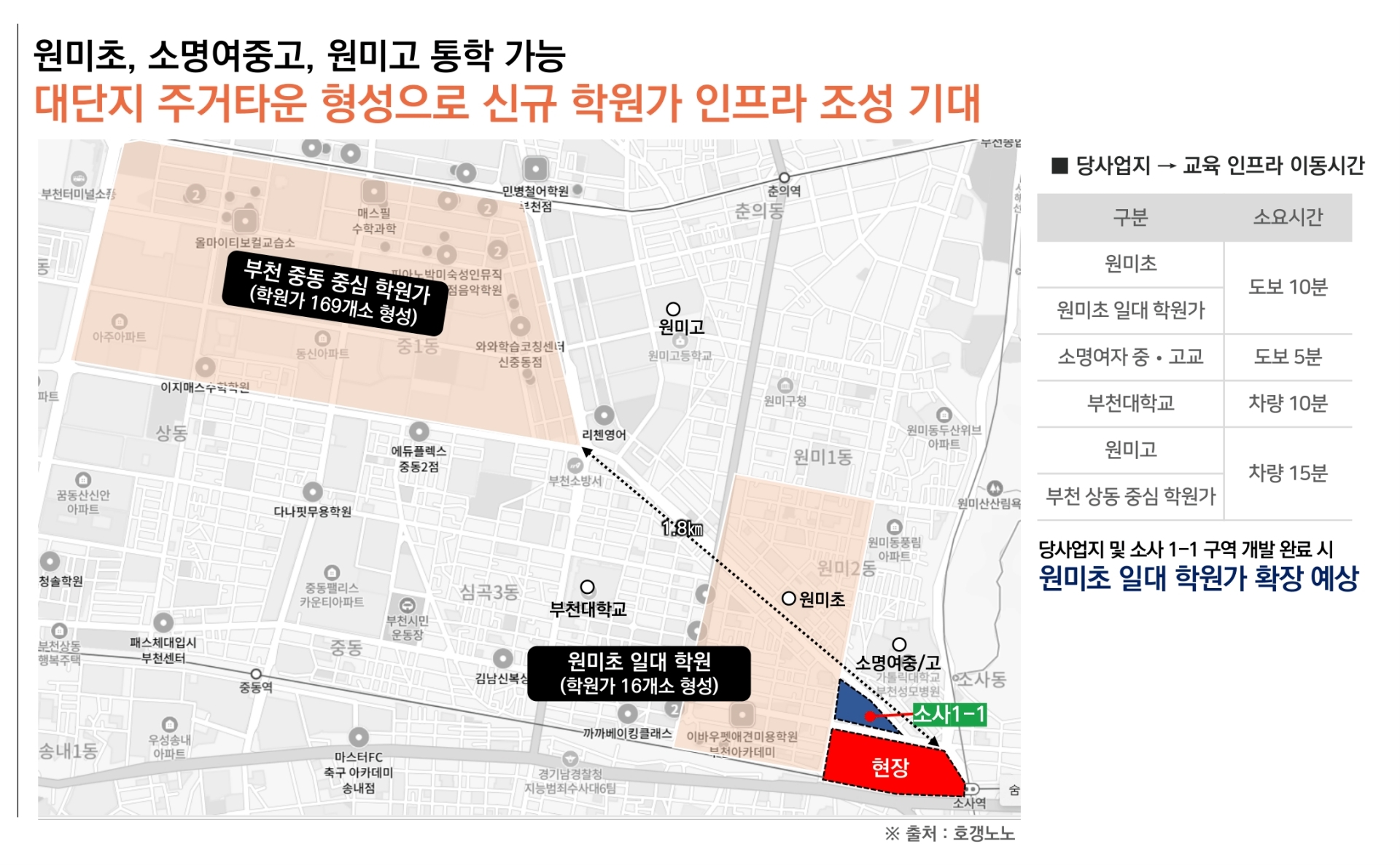 프리미엄